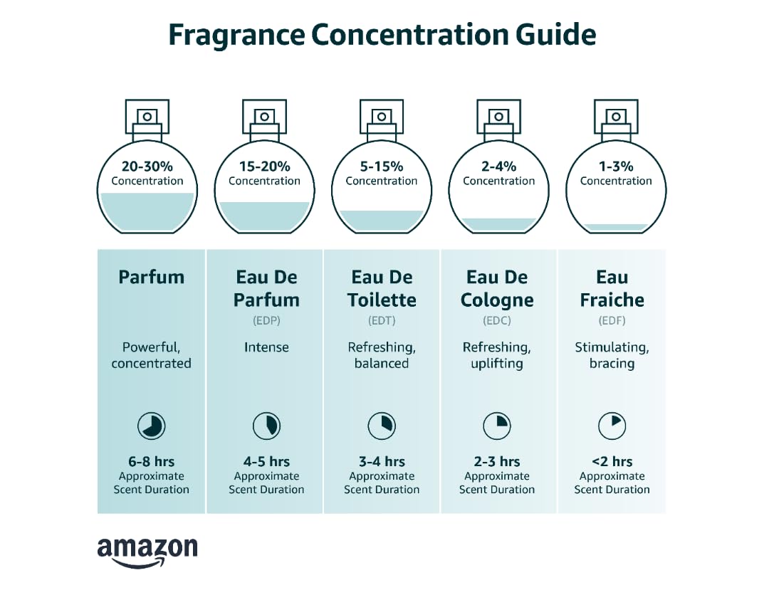 NovoGlow Men's Daily Cologne